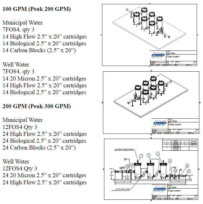Whole-home system design for new construction