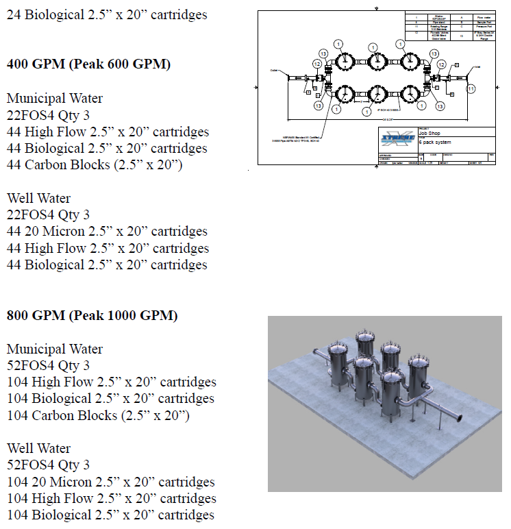 Six-pack municipal and industrial system drawing